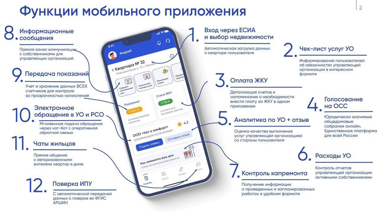 Дагестанцы стали активнее пользоваться платформой Госуслуги.Дом |  Министерство цифрового развития Республики Дагестан