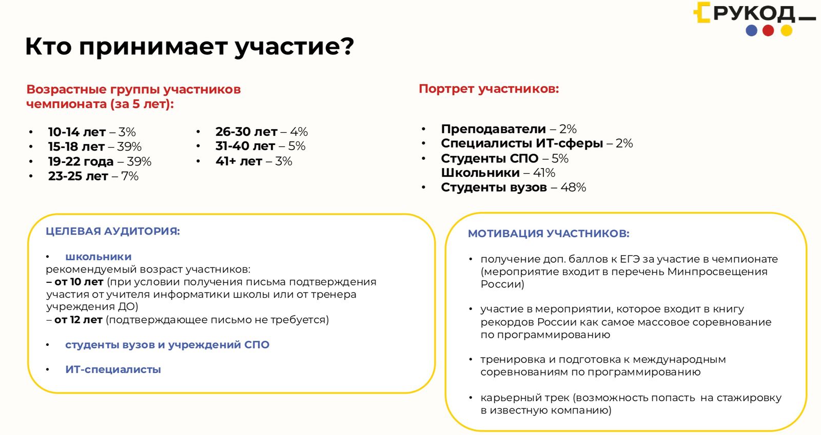 Объявлен старт заявочной кампании на Международный чемпионат по алгоритмическому программированию «РуКод»!