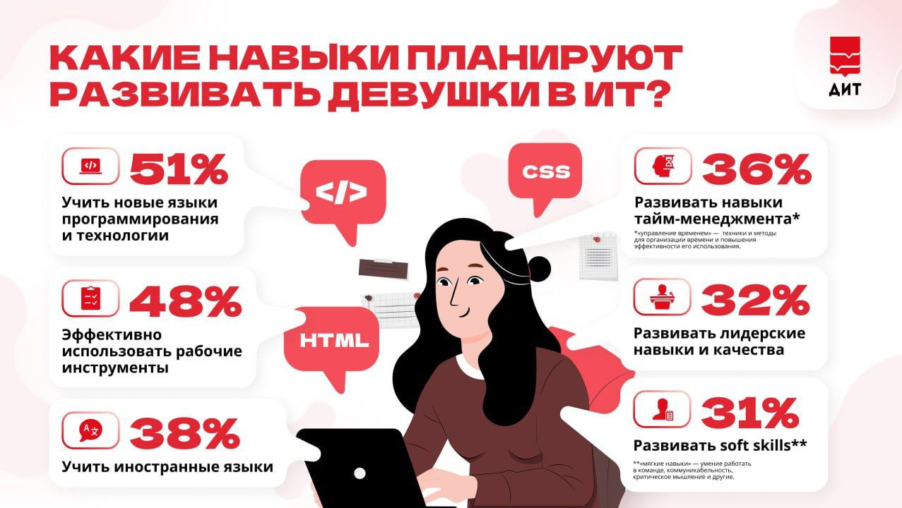 Сегодня День девушек работающих в IT-сфере