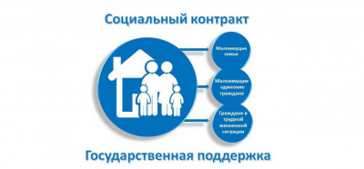Возможности для: малоимущей семье; малоимущие одиноко проживающие граждане; иные малообеспеченные лица