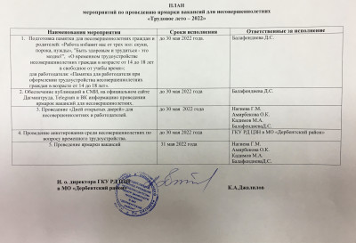 Трудовое лето