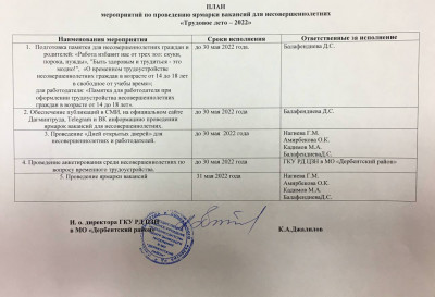 Трудовое лето