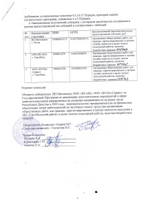 Протокол заседания комиссии по общественным работам