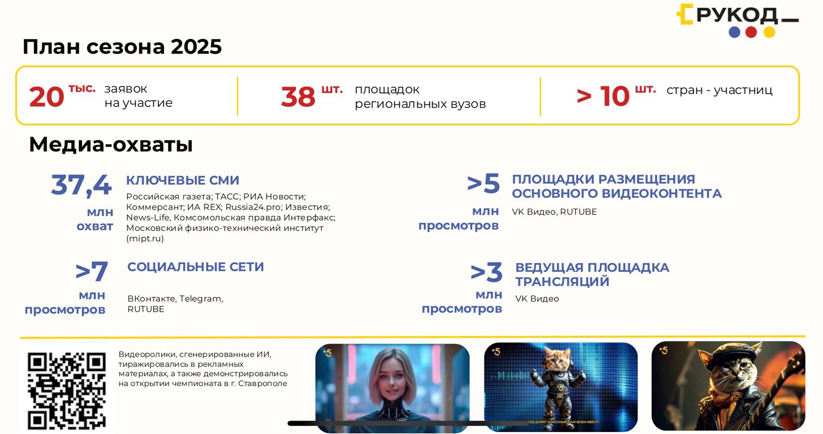 Объявлен старт заявочной кампании на Международный чемпионат по алгоритмическому программированию «РуКод»!