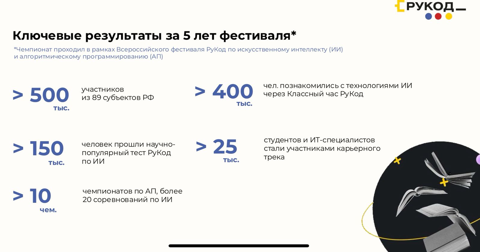 Объявлен старт заявочной кампании на Международный чемпионат по алгоритмическому программированию «РуКод»!