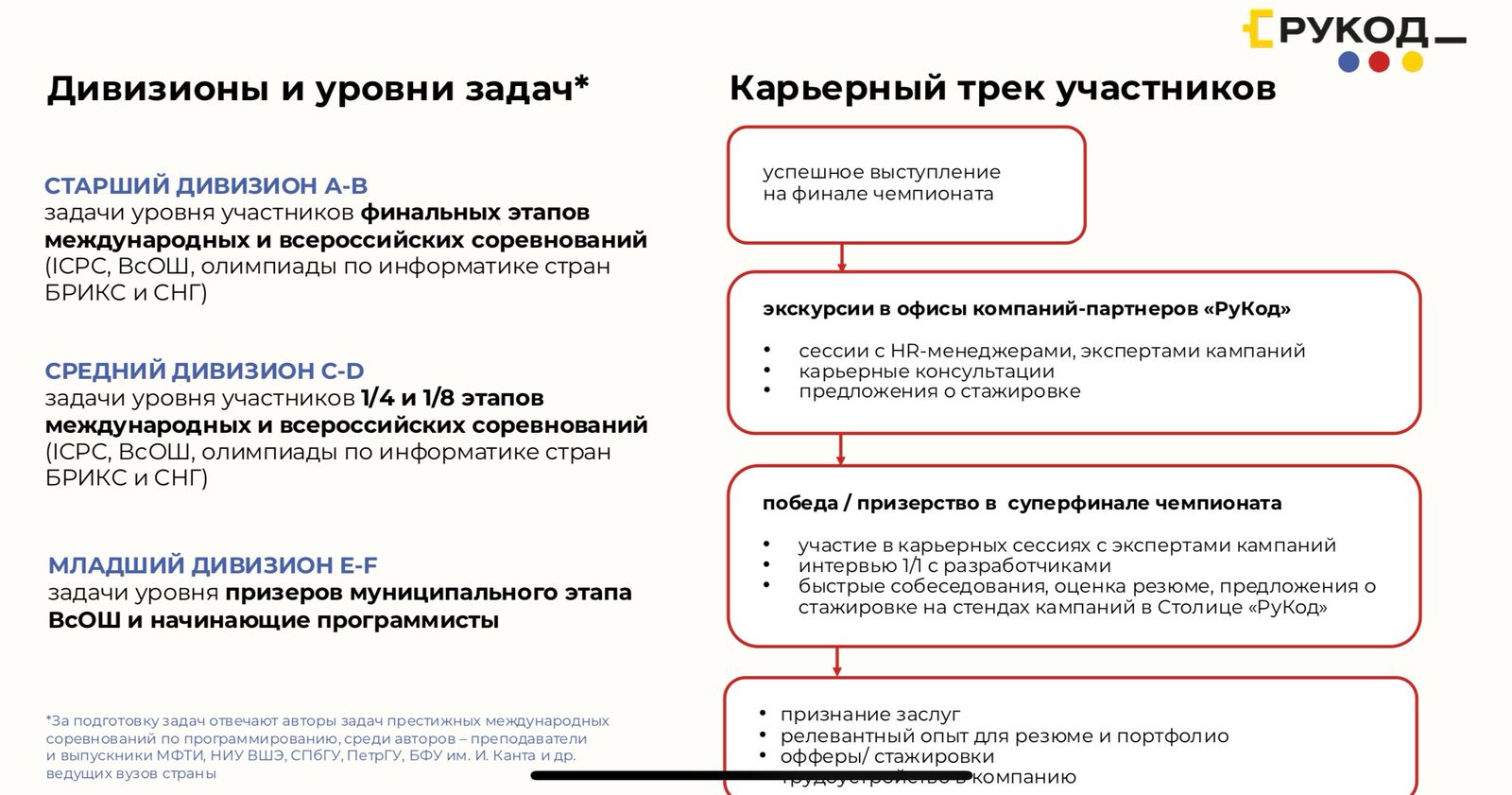 Объявлен старт заявочной кампании на Международный чемпионат по алгоритмическому программированию «РуКод»!