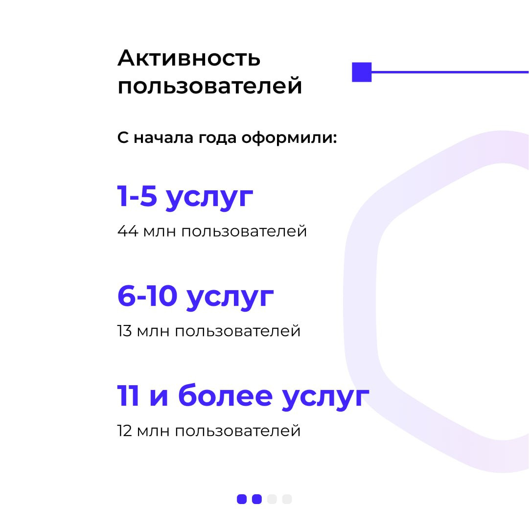 Госуслугам 14 лет: кто и как ими пользуется