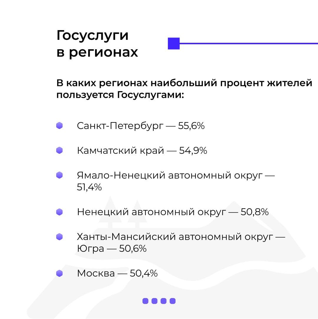 Госуслугам 14 лет: кто и как ими пользуется