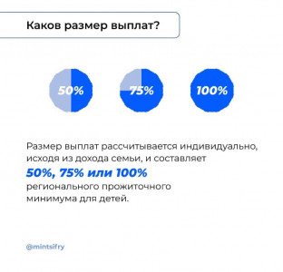 Каков размер выплат?